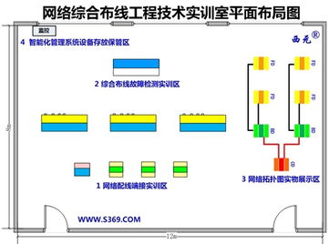 西元產品成功中標河北防災科技學院綜合布線實訓室建設項目